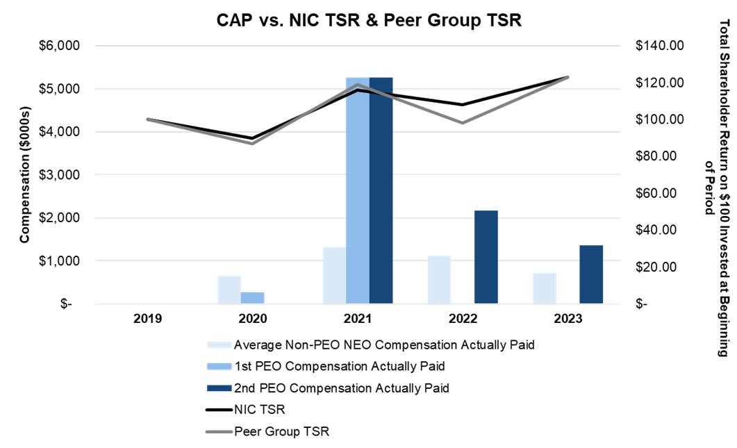 CAP vs NIC TSR & Peer Group TSR_2023 v2.jpg